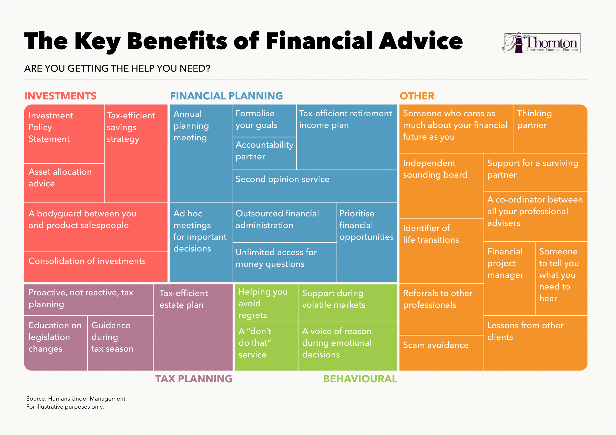 The Key Benefits of Financial Advice